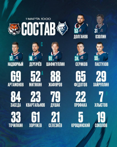 &laquo;Нефтехимик&raquo; опубликовал состав на матч с &laquo;Амуром&raquo;