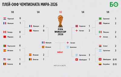 На&nbsp;чемпионате мира определились все пары