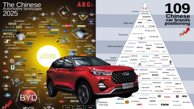 Кто каким брендом владеет в китайском автопроме