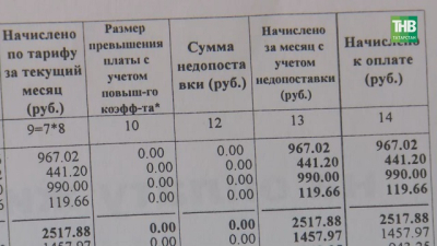 С 8 до 99 рублей: в ЖК &laquo;Яшьлек&raquo; в Куюках плата за водоотведение выросла в 10 раз